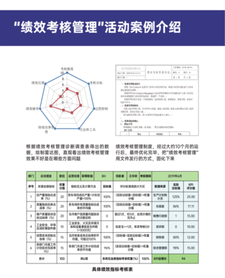 績(jī)效考核管理的戰(zhàn)略賦能 企業(yè)教育咨詢服務(wù)的一體化解決方案