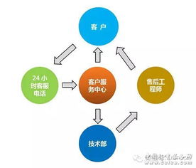 以創(chuàng)新謀發(fā)展，以合作求共贏——誠邀加入泛普合作陣營(yíng)，共創(chuàng)網(wǎng)絡(luò)技術(shù)服務(wù)新未來