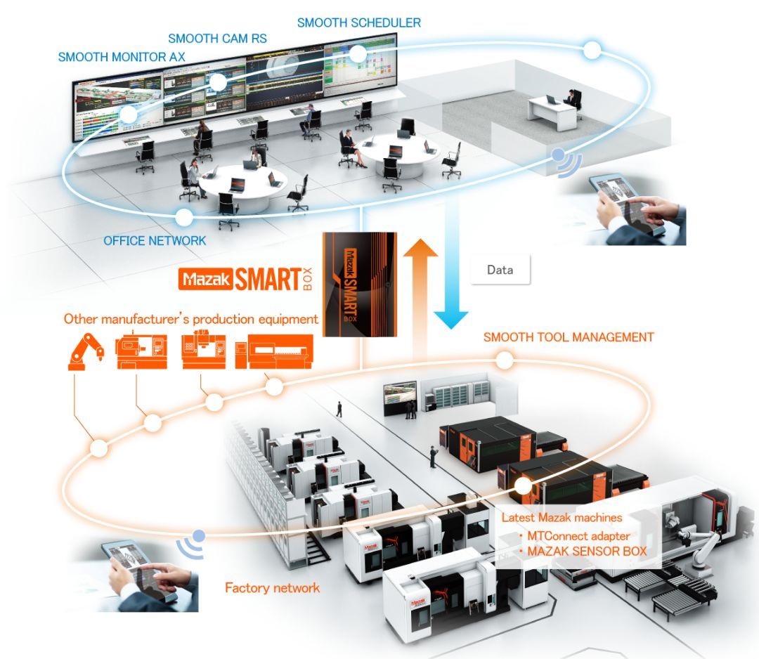 走進馬扎克大口工廠，探秘制造業的智能化未來